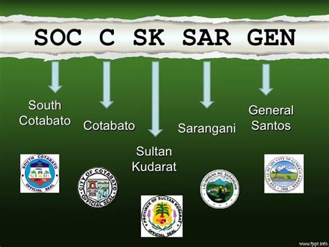 Tacurong, Soccsksargen Zip Code List .